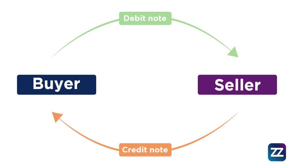 debit note and credit note infographic